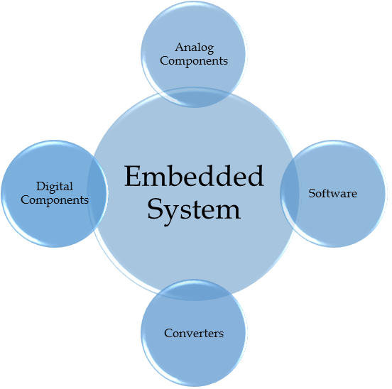 Java Course Image 1